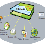 CURSO DE COMPARTIR CONTENIDO SIG USANDO ARCGIS