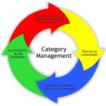 CURSO DE CATEGORY MANAGEMENT EN COMPRAS